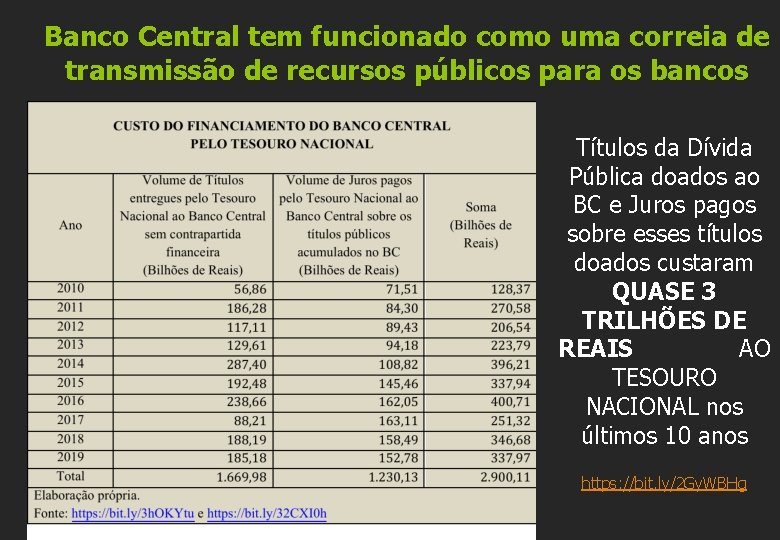 Banco Central tem funcionado como uma correia de transmissão de recursos públicos para os