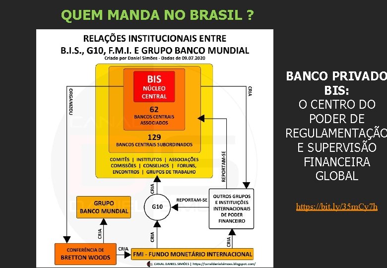 QUEM MANDA NO BRASIL ? BANCO PRIVADO BIS: O CENTRO DO PODER DE REGULAMENTAÇÃO