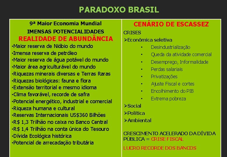 PARADOXO BRASIL 9ª Maior Economia Mundial IMENSAS POTENCIALIDADES REALIDADE DE ABUND NCIA • Maior