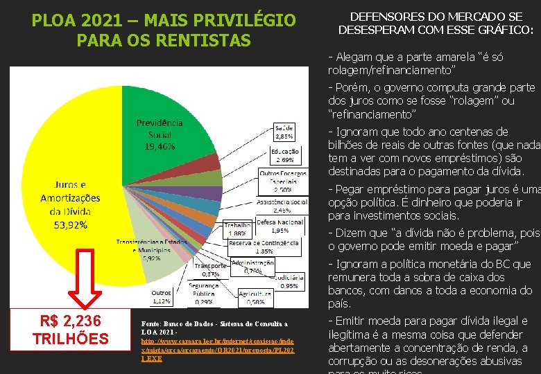 PLOA 2021 – MAIS PRIVILÉGIO PARA OS RENTISTAS DEFENSORES DO MERCADO SE DESESPERAM COM