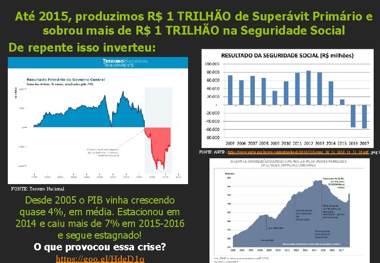 Até 2015, produzimos R$ 1 TRILHÃO de Superávit Primário e sobrou mais de R$