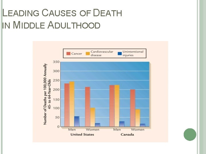 LEADING CAUSES OF DEATH IN MIDDLE ADULTHOOD 