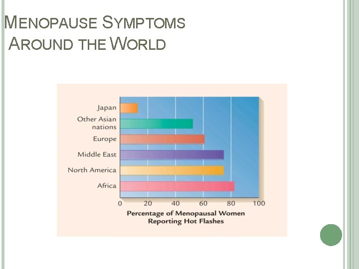 MENOPAUSE SYMPTOMS AROUND THE WORLD 