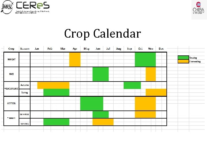 Crop Calendar 