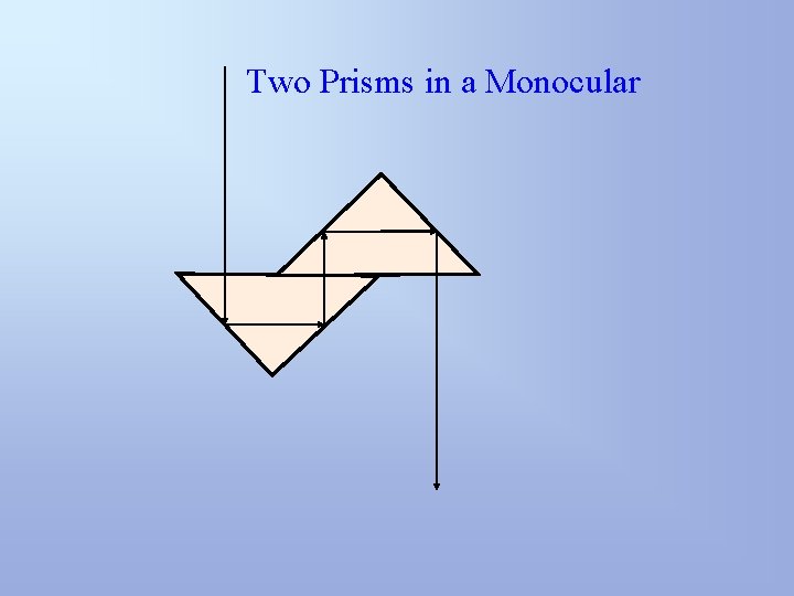 Two Prisms in a Monocular 