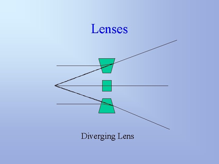 Lenses Diverging Lens 