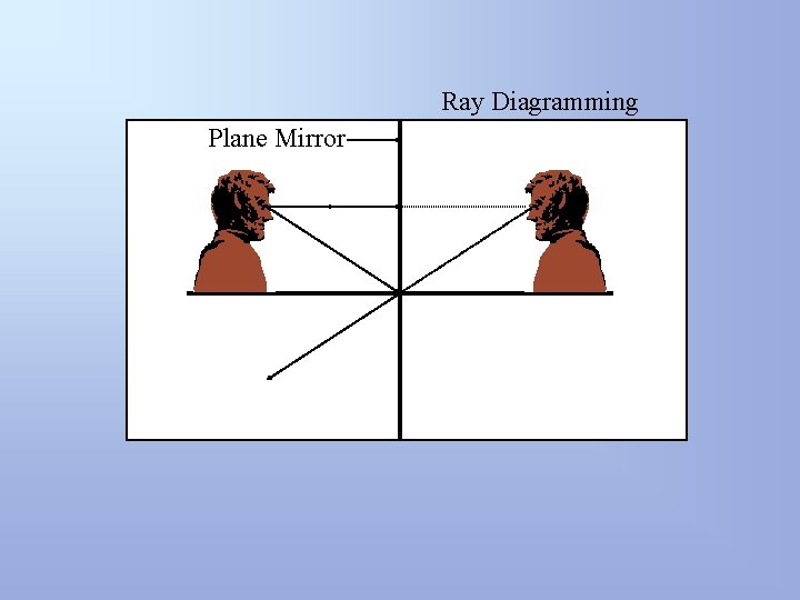 Ray Diagramming Plane Mirror 