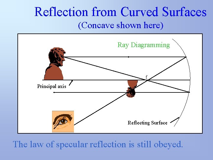 Reflection from Curved Surfaces (Concave shown here) Ray Diagramming f Principal axis Reflecting Surface