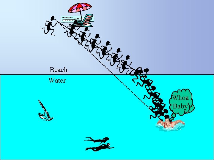 Beach Water Whoa Baby Help 