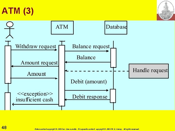 ATM (3) 48 Notes content copyright © 2004 Ian Sommerville. NU-specific content copyright ©