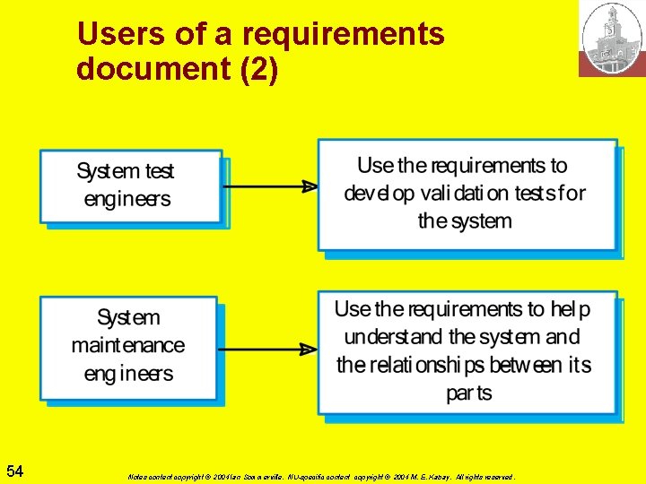 Users of a requirements document (2) 54 Notes content copyright © 2004 Ian Sommerville.