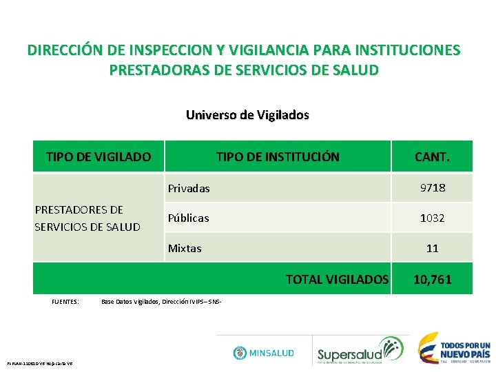 DIRECCIÓN DE INSPECCION Y VIGILANCIA PARA INSTITUCIONES PRESTADORAS DE SERVICIOS DE SALUD Universo de