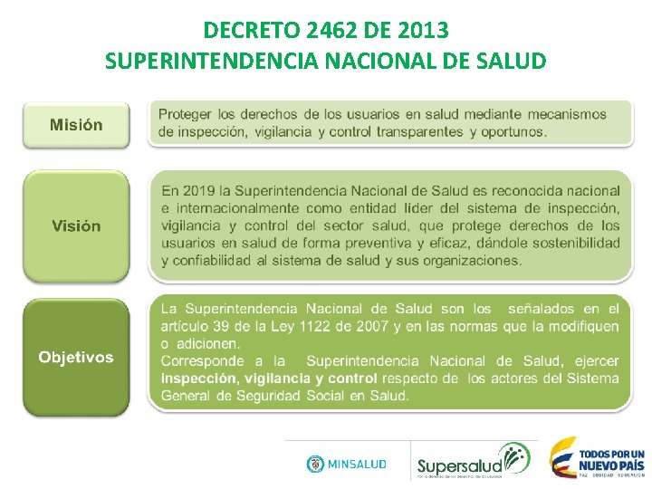 DECRETO 2462 DE 2013 SUPERINTENDENCIA NACIONAL DE SALUD Título 