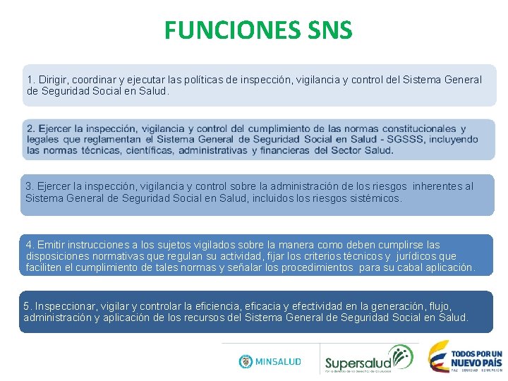 FUNCIONES SNS 1. Dirigir, coordinar y ejecutar las políticas de inspección, vigilancia y control