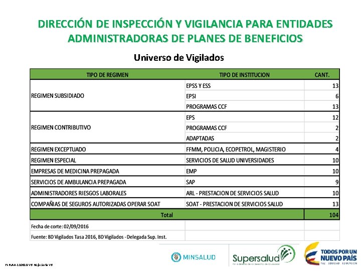 DIRECCIÓN DE INSPECCIÓN Y VIGILANCIA PARA ENTIDADES ADMINISTRADORAS DE PLANES DE BENEFICIOS Universo de