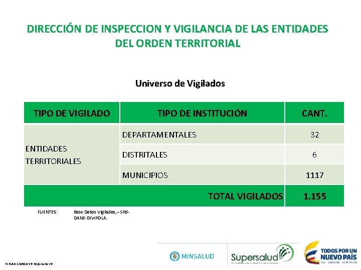 DIRECCIÓN DE INSPECCION Y VIGILANCIA DE LAS ENTIDADES DEL ORDEN TERRITORIAL Universo de Vigilados