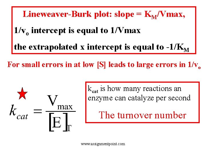 Lineweaver-Burk plot: slope = KM/Vmax, 1/vo intercept is equal to 1/Vmax the extrapolated x