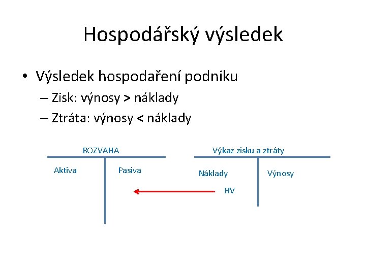 Hospodářský výsledek • Výsledek hospodaření podniku – Zisk: výnosy > náklady – Ztráta: výnosy