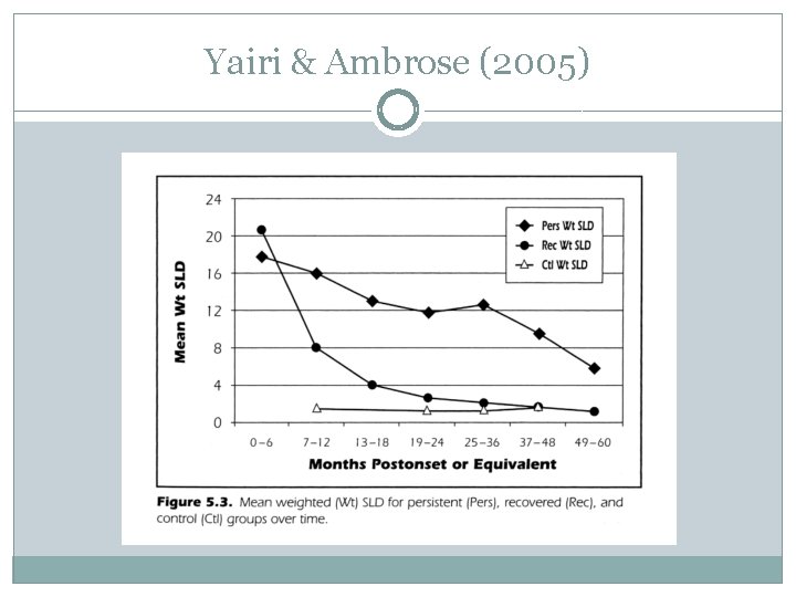 Yairi & Ambrose (2005) Yairi & Ambrose (2005)