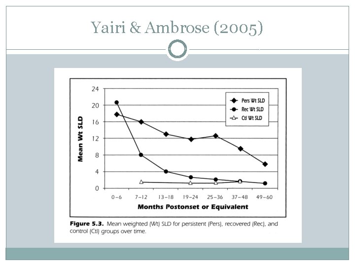 Yairi & Ambrose (2005) 