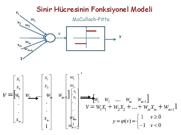 Sinir Hücresinin Fonksiyonel Modeli x 1 x 2 w 2 Mc. Culloch-Pitts w 1