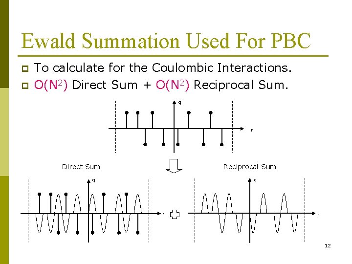 Ewald Summation Used For PBC p p To calculate for the Coulombic Interactions. O(N