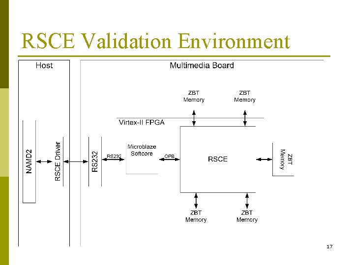 RSCE Validation Environment 17 