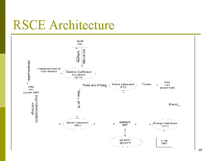 RSCE Architecture 18 