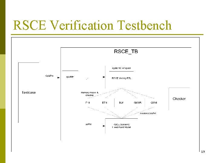 RSCE Verification Testbench 19 