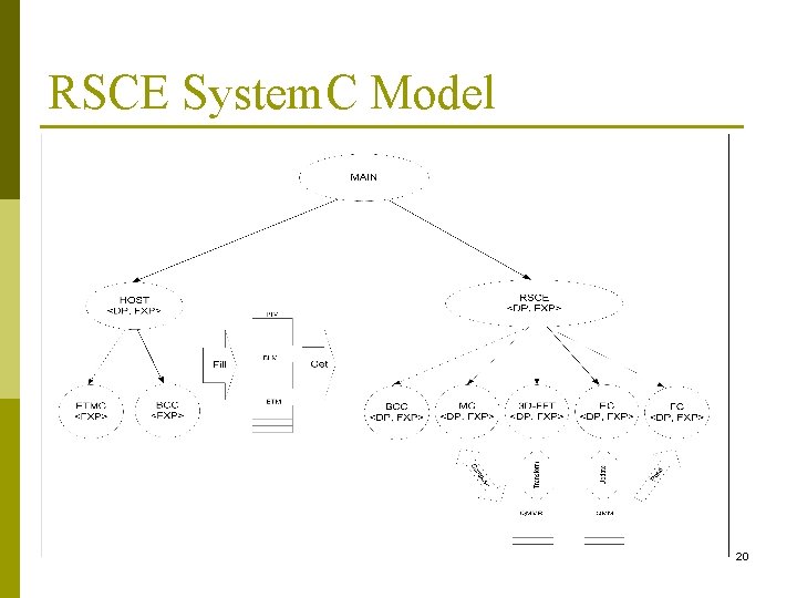 RSCE System. C Model 20 