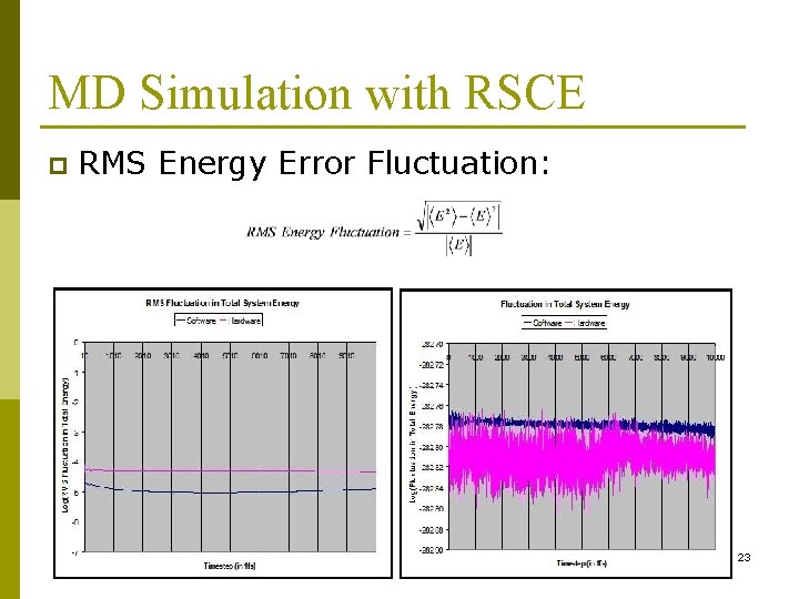 MD Simulation with RSCE p RMS Energy Error Fluctuation: 23 