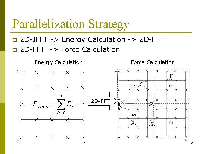 Parallelization Strategy p p 2 D-IFFT -> Energy Calculation -> 2 D-FFT -> Force