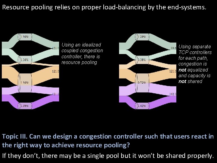 Resource pooling relies on proper load-balancing by the end-systems. Using an idealized coupled congestion