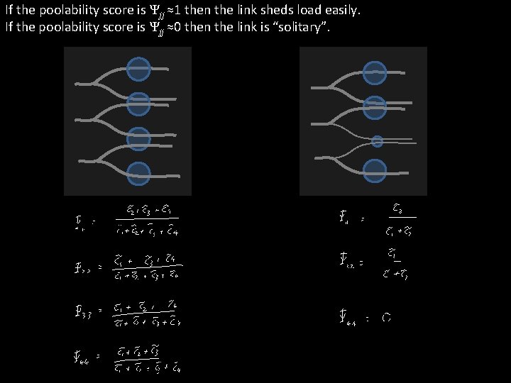 If the poolability score is Ψjj ≈1 then the link sheds load easily. If