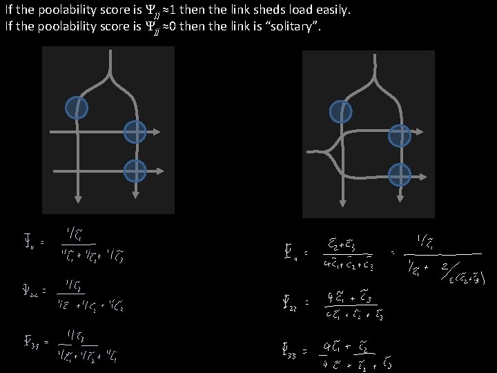 If the poolability score is Ψjj ≈1 then the link sheds load easily. If