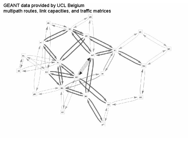 GEANT data provided by UCL Belgium multipath routes, link capacities, and traffic matrices 