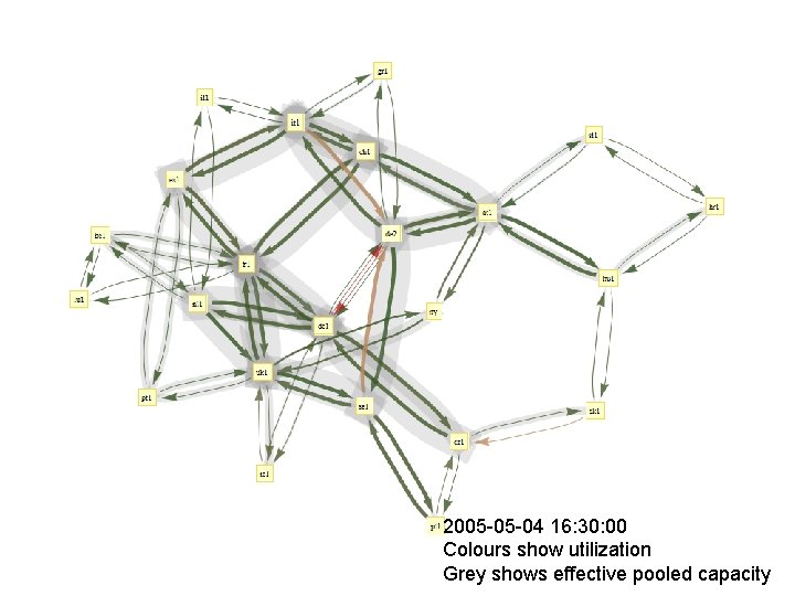 2005 -05 -04 16: 30: 00 Colours show utilization Grey shows effective pooled capacity