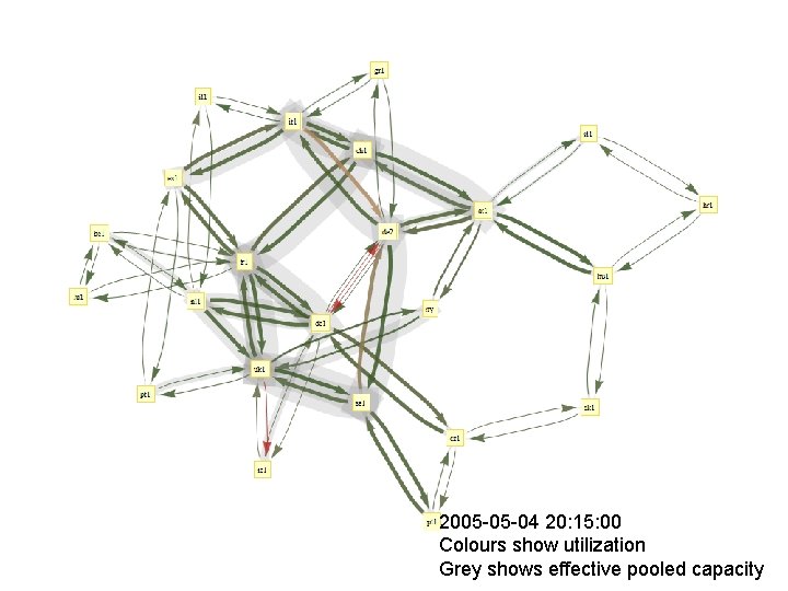 2005 -05 -04 20: 15: 00 Colours show utilization Grey shows effective pooled capacity