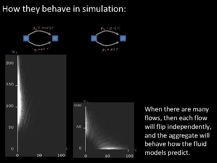 How they behave in simulation: When there are many flows, then each flow will