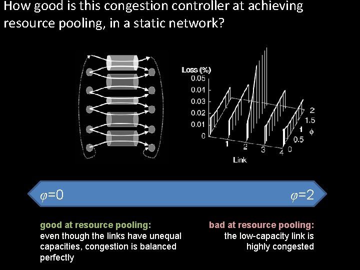 How good is this congestion controller at achieving resource pooling, in a static network?