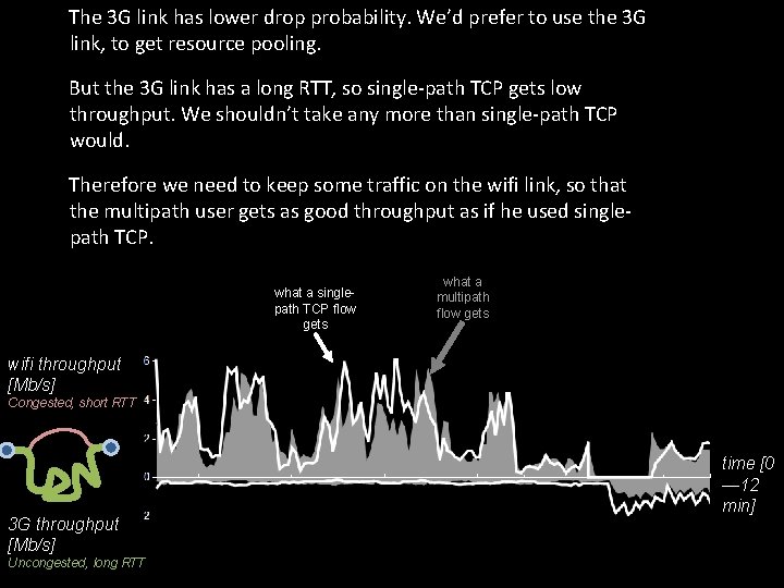 The 3 G link has lower drop probability. We’d prefer to use the 3