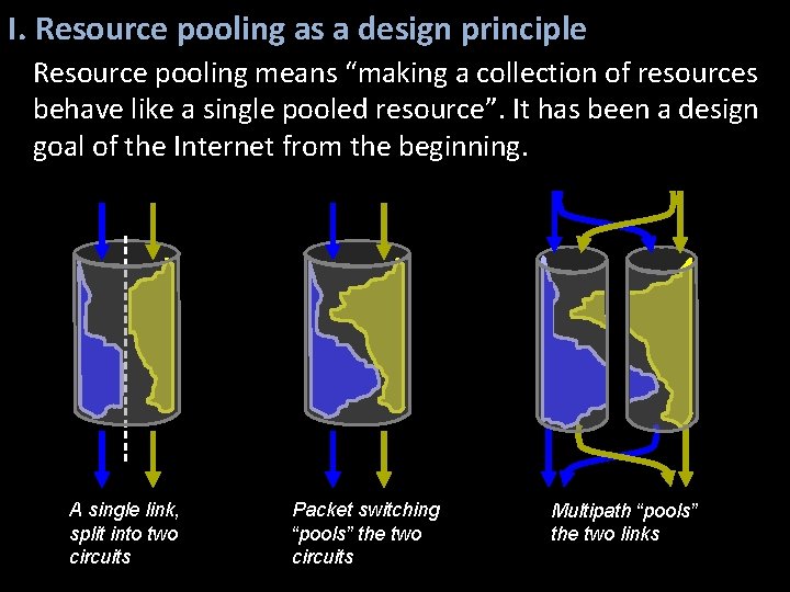 I. Resource pooling as a design principle Resource pooling means “making a collection of