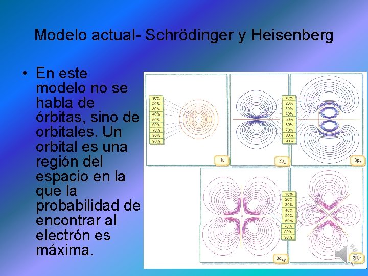 Modelo actual- Schrödinger y Heisenberg • En este modelo no se habla de órbitas,