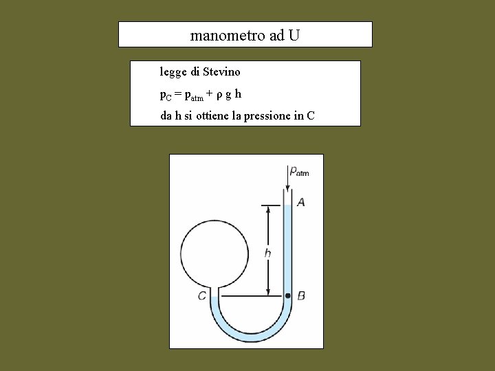 manometro ad U legge di Stevino p. C = patm + ρ g h