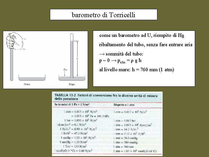 barometro di Torricelli come un barometro ad U, riempito di Hg ribaltamento del tubo,