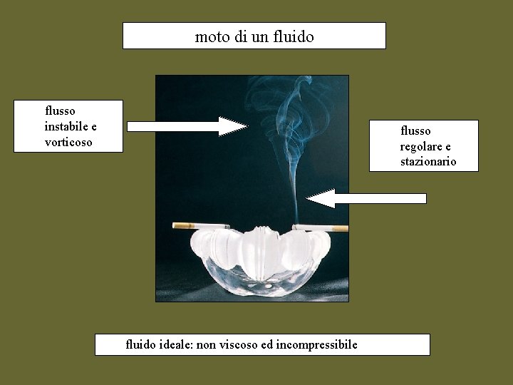 moto di un fluido flusso instabile e vorticoso flusso regolare e stazionario fluido ideale: