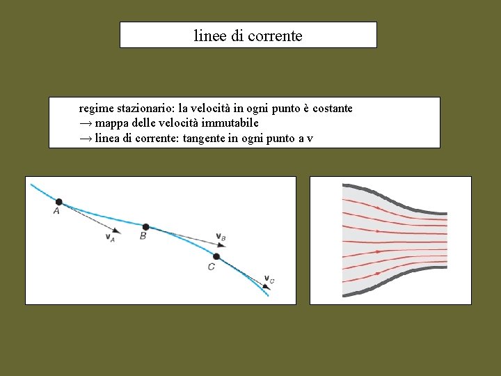 linee di corrente regime stazionario: la velocità in ogni punto è costante → mappa