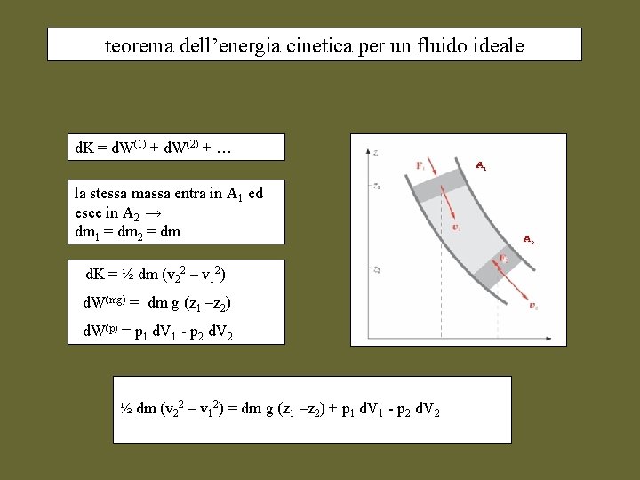 teorema dell’energia cinetica per un fluido ideale d. K = d. W(1) + d.