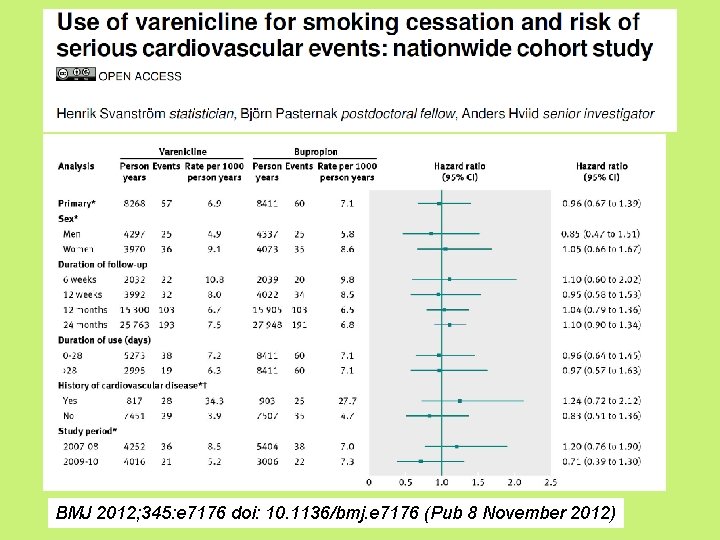 BMJ 2012; 345: e 7176 doi: 10. 1136/bmj. e 7176 (Pub 8 November 2012)