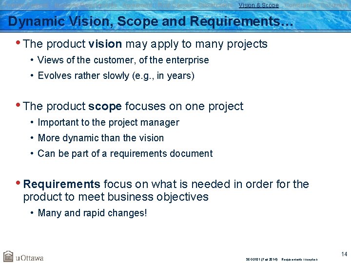 Problem Analysis Business Requirements Agreement Root Causes Stakeholders Vision & Scope Constraints Document Dynamic